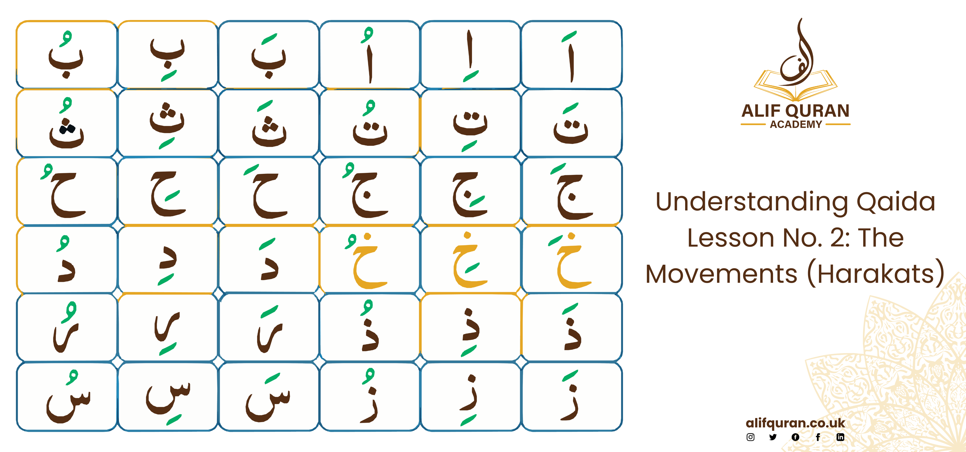 Understanding Qaida Lesson No. 2: The Movements (Harakats)