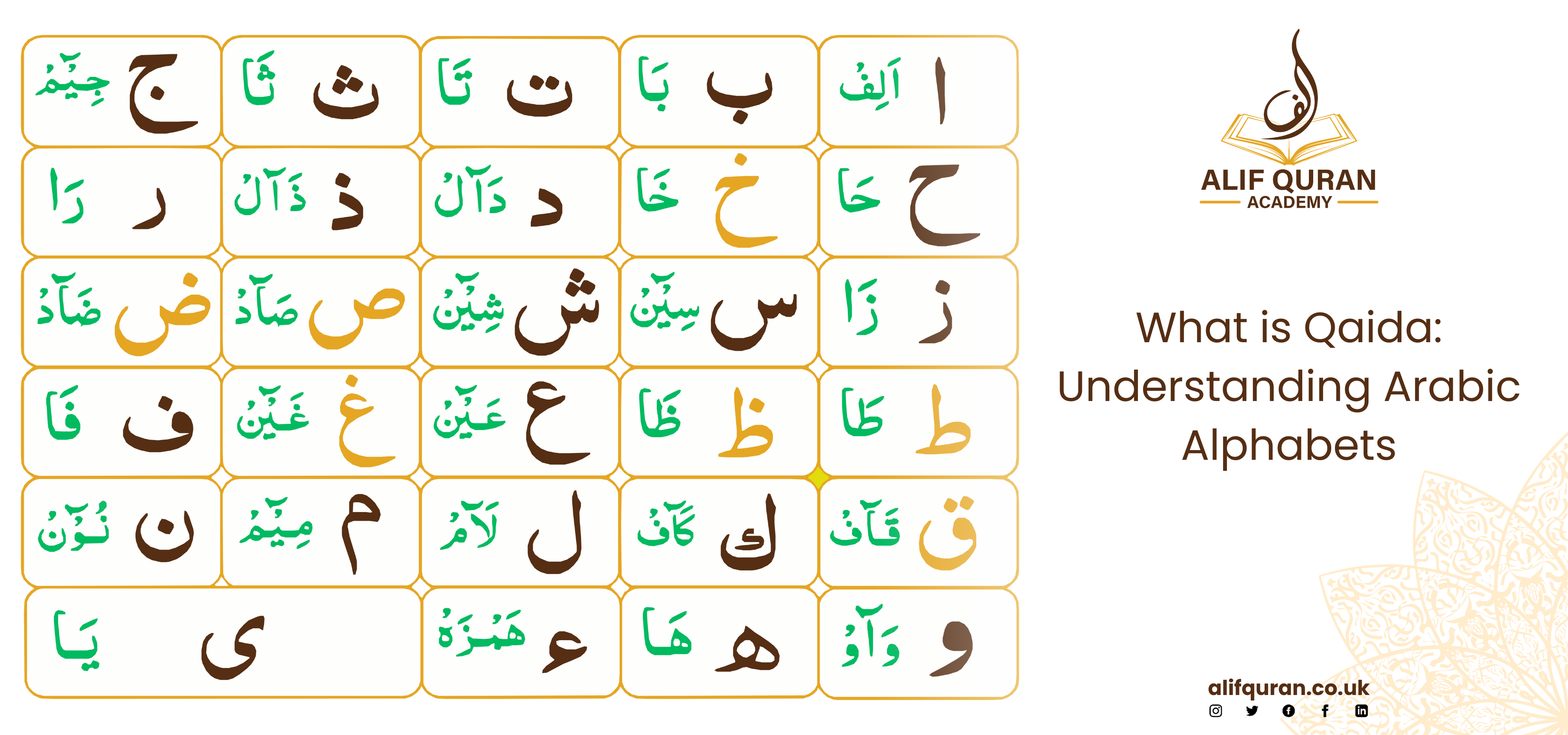 What is Qaida: Understanding Arabic Alphabets