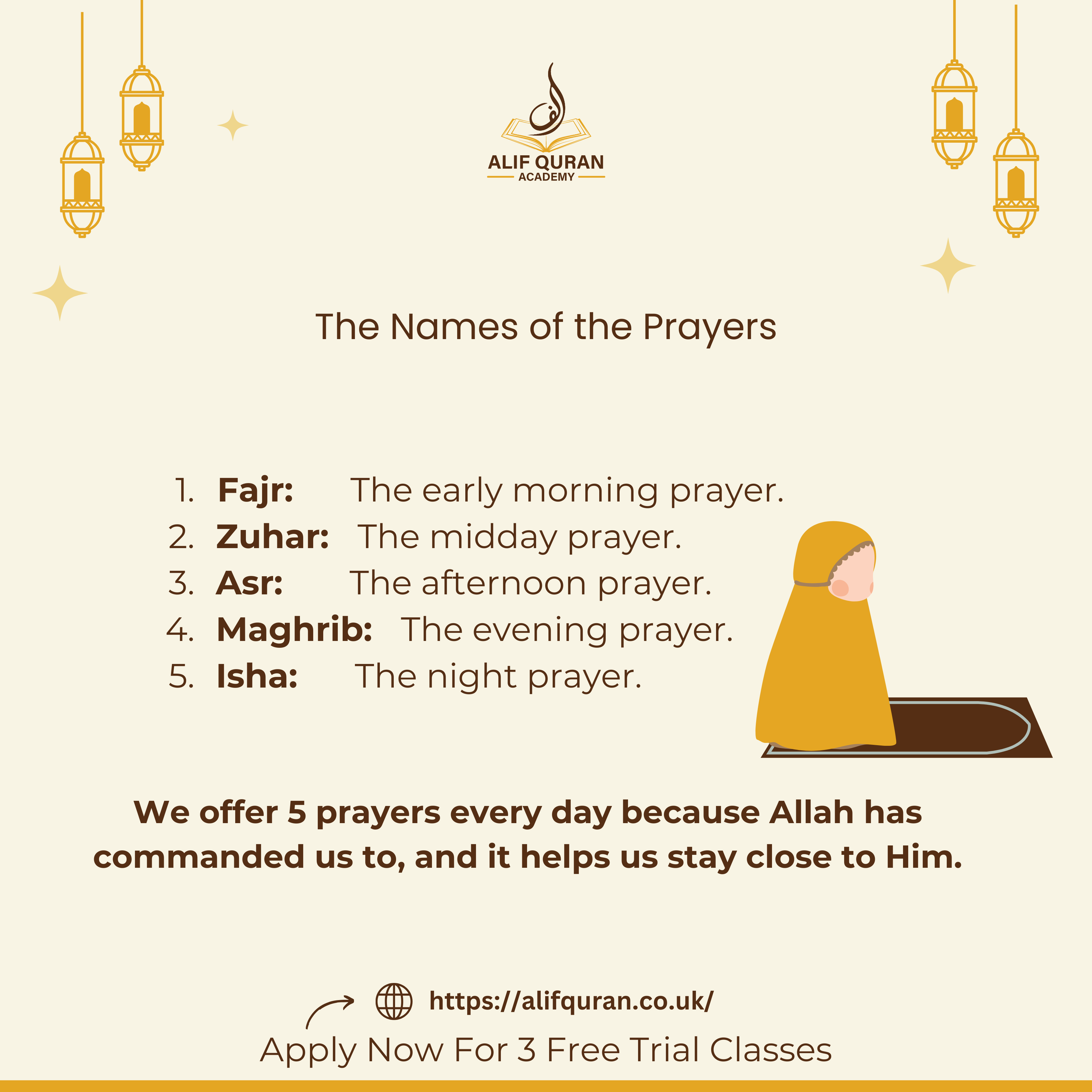 The Names of the Prayers/Nimaz