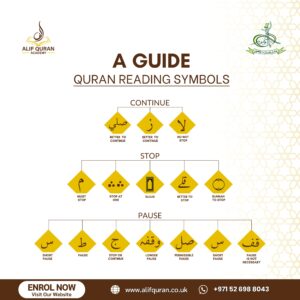 QURANIC SYMBOLS QURAN GUIDE