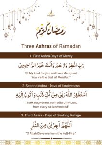 The Three Ashras of Ramadan: A Spiritual Journey of Mercy, Forgiveness, and Salvation