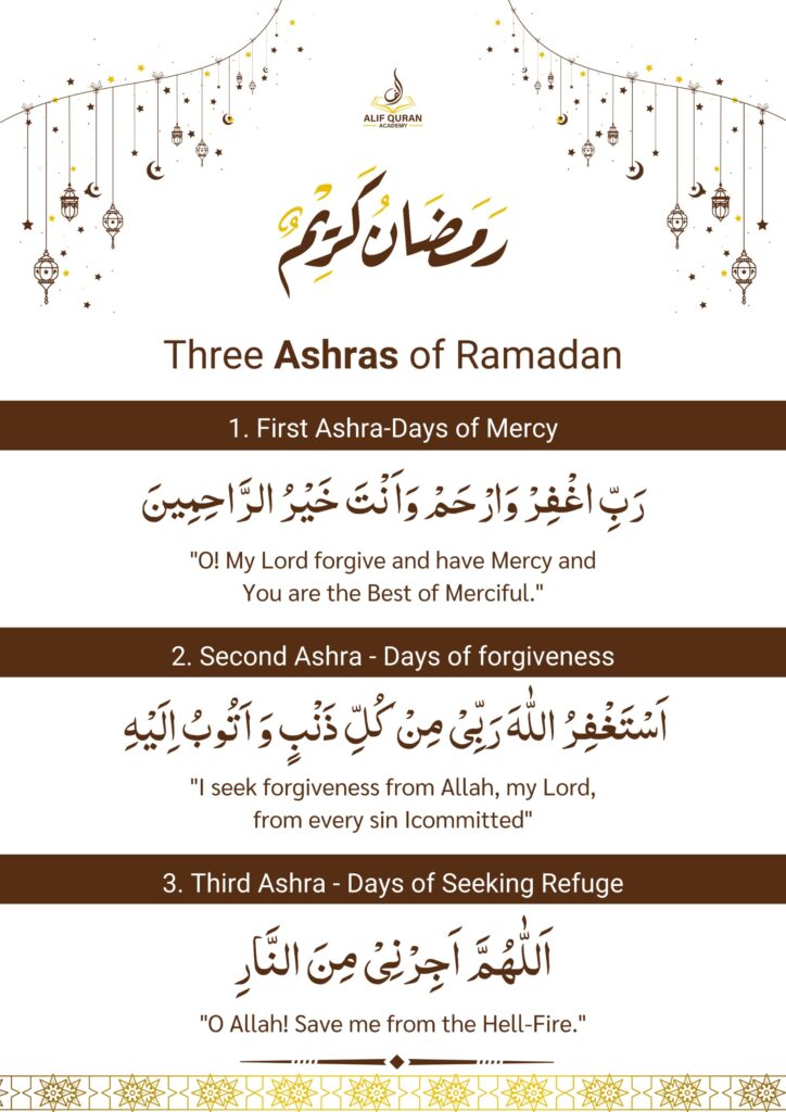 The Three Ashras of Ramadan: A Spiritual Journey of Mercy, Forgiveness, and Salvation