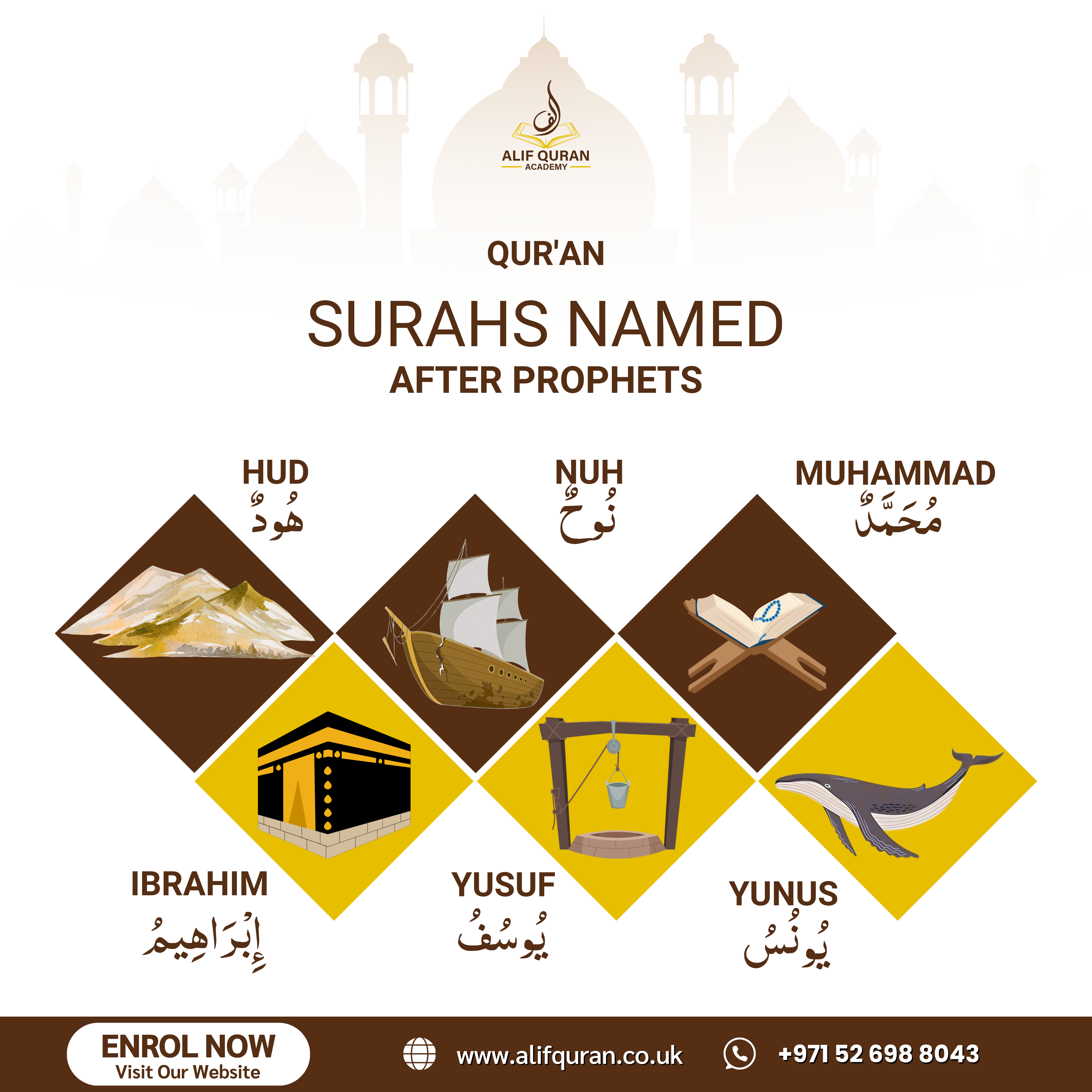 Quran Surahs Named After Prophets guide