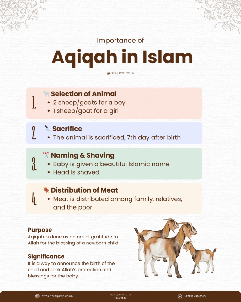 Aqiqah In Islam