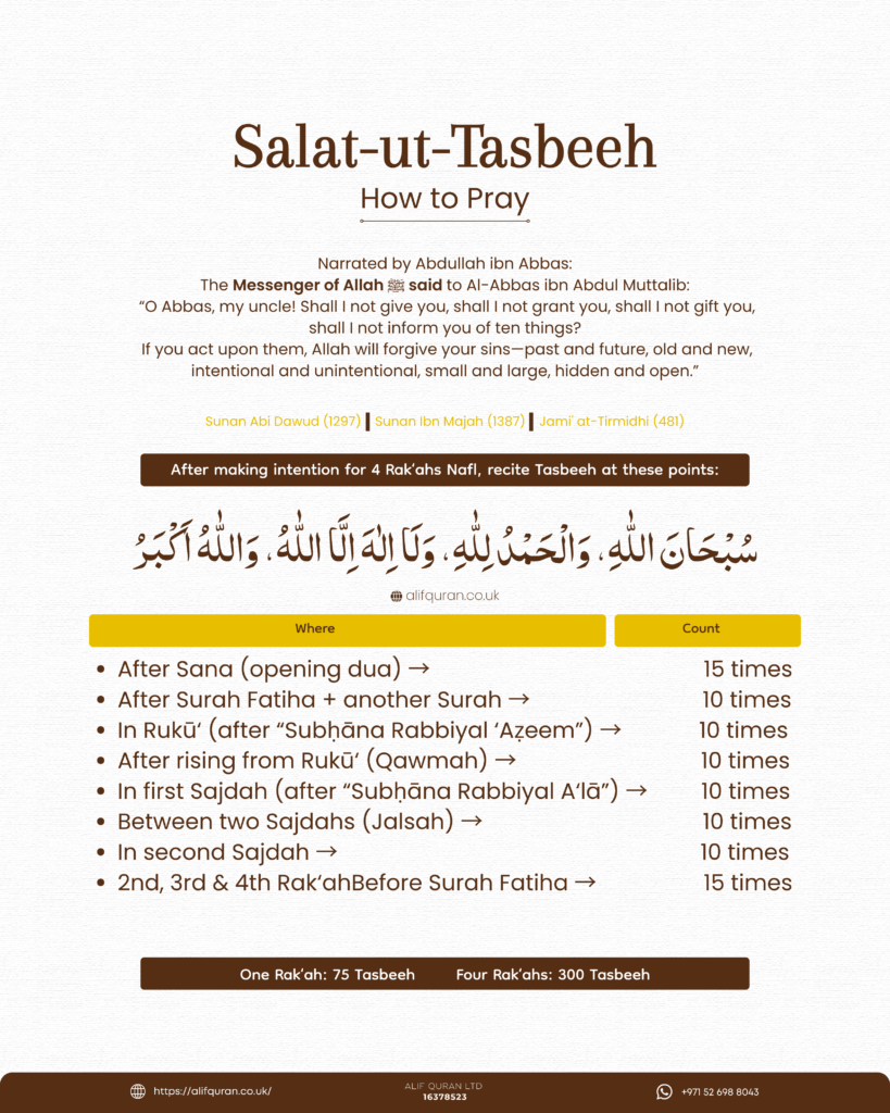Salat Us Tasbeeh