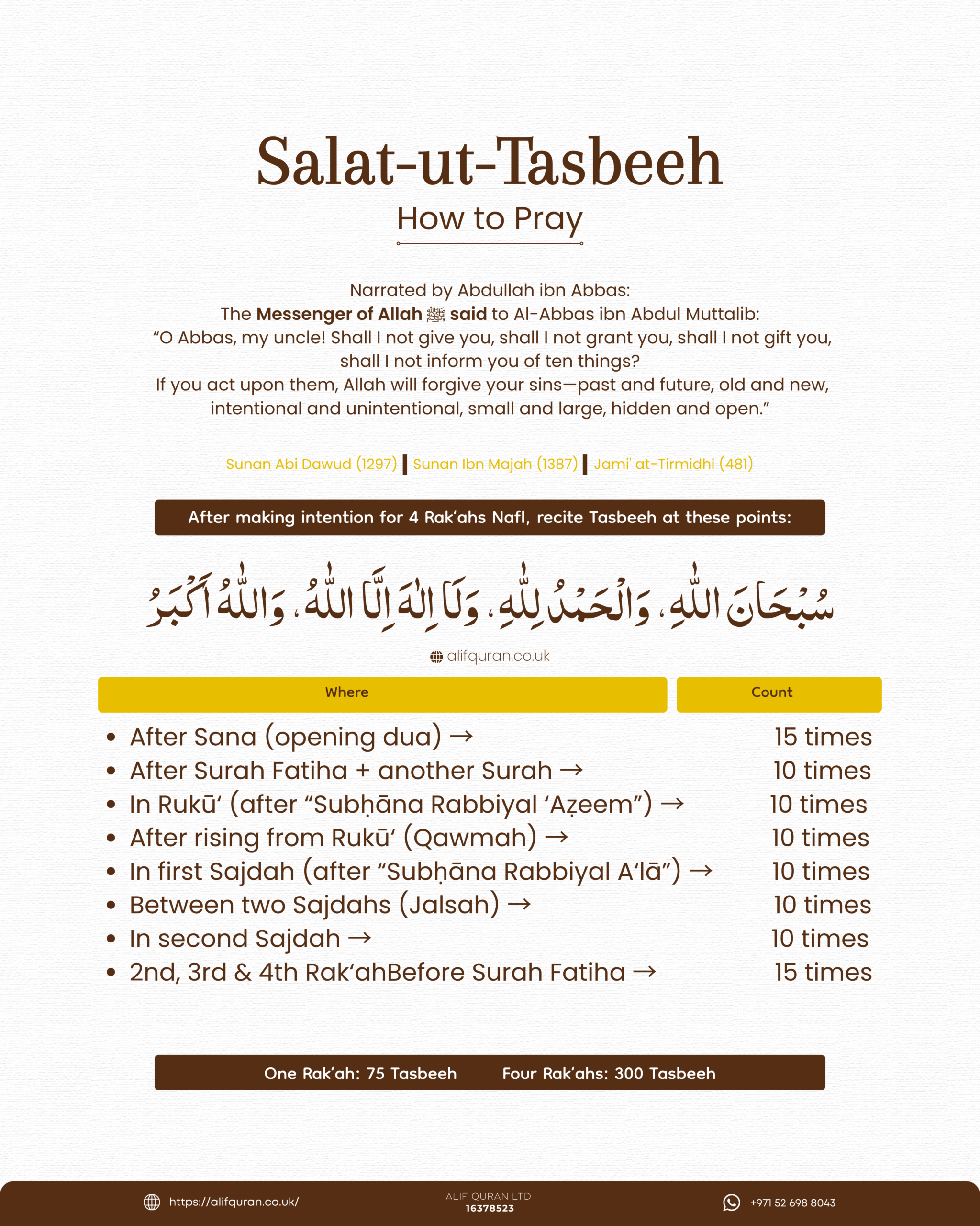 Salat-ut-Tasbeeh